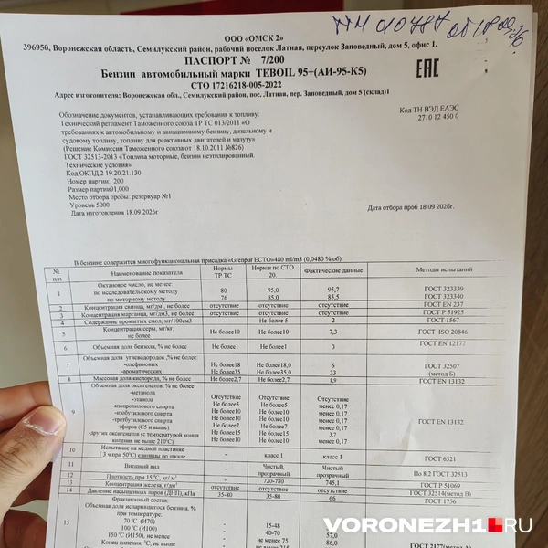 Паспорта качества АИ-95+ | Источник: Андрей Пашинский / Voronezh1.ru