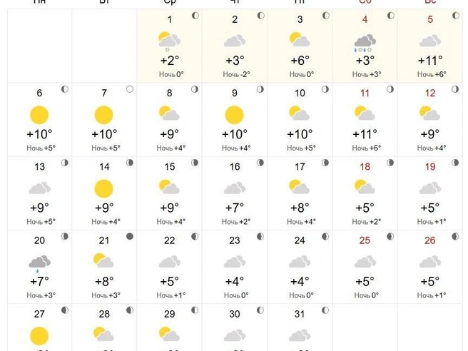 Октябрь выдастся прохладным | Источник: World-weather.ru