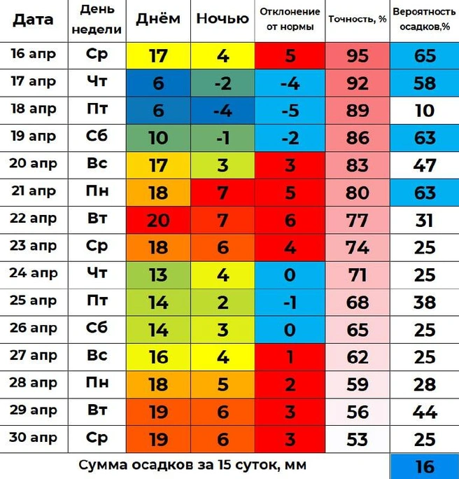 Источник: «Погода 45&nbsp;— погода в Кургане» / t.me