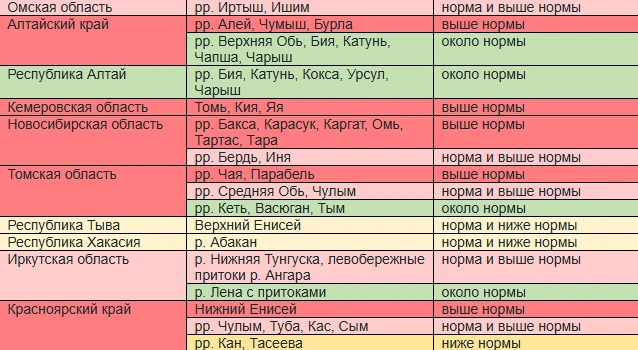 Источник: https://www.meteorf.gov.ru/