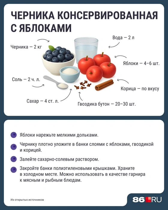 Источник: Серафима Пантыкина / Городские медиа