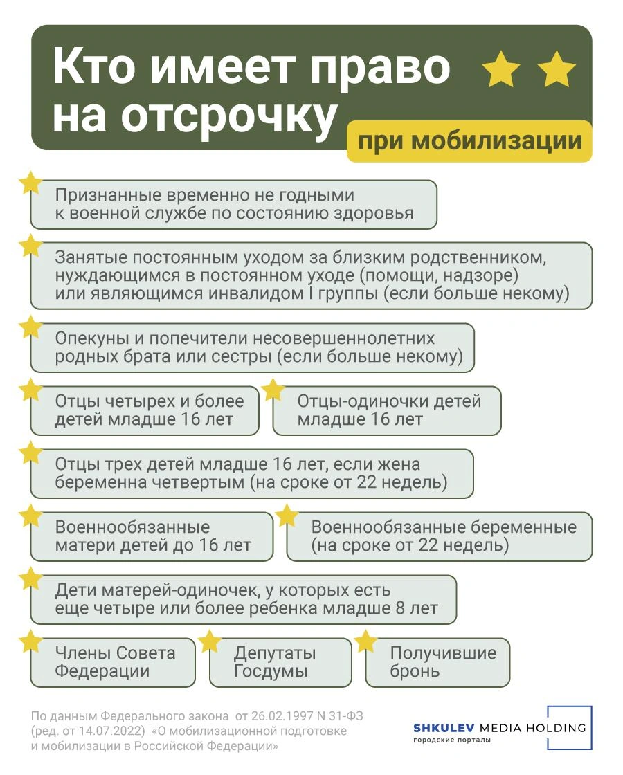 Кому положена отсрочка в случае мобилизации: инфографика 21 сентября 2022  г. - 21 сентября 2022 - V1.ру