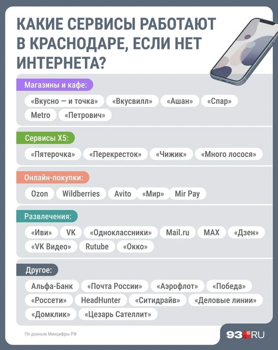 Источник: 93.RU