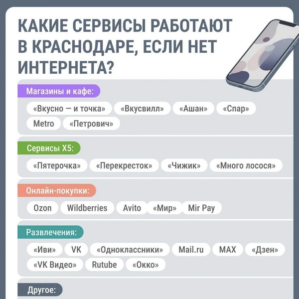 Источник: 93.RU