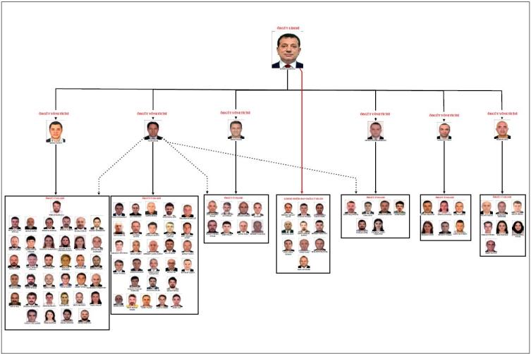 Прокуратура Стамбула запросила для бывшего мэра Экрема Имамоглу до 2352 лет тюрьмы