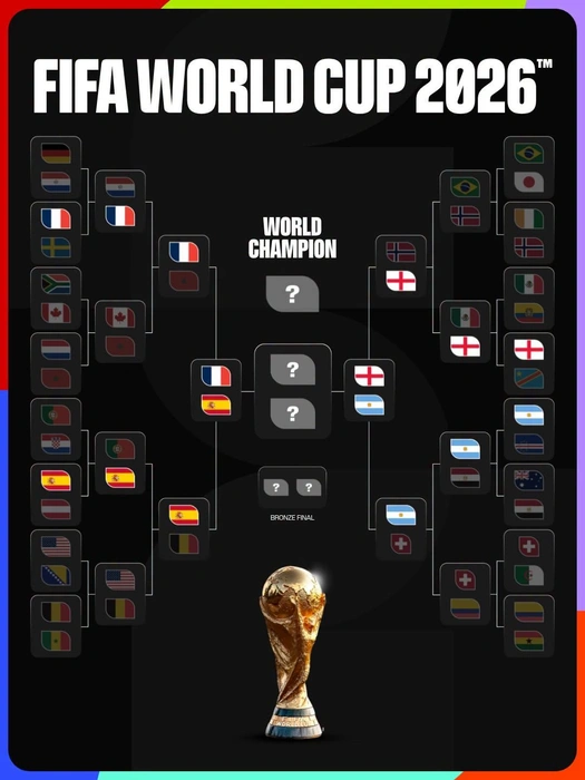 Источник: Fifa.com 