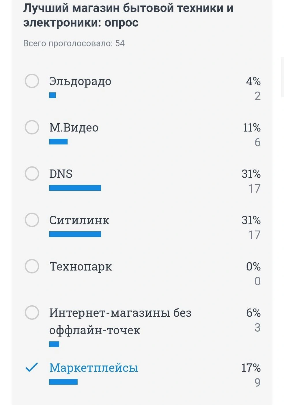 Результаты опроса на сайте | Источник: MSK1.RU