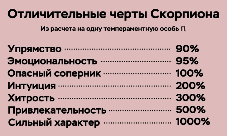 Гид по знаку зодиака: все, что тебе нужно знать про Скорпионов ♏