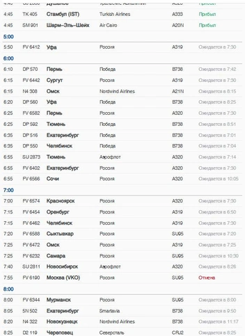 Прилет | Источник: pulkovoairport.ru