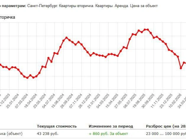 Источник: Скриншот Restate.ru