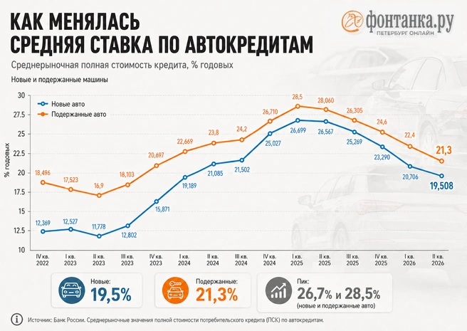 Источник: «Фонтанка.ру»