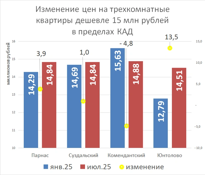 Источник: «Фонтанка.ру»