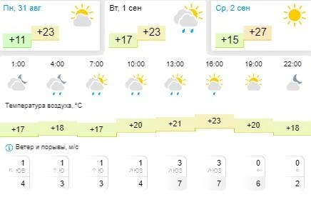 Источник: Gismeteo.ru