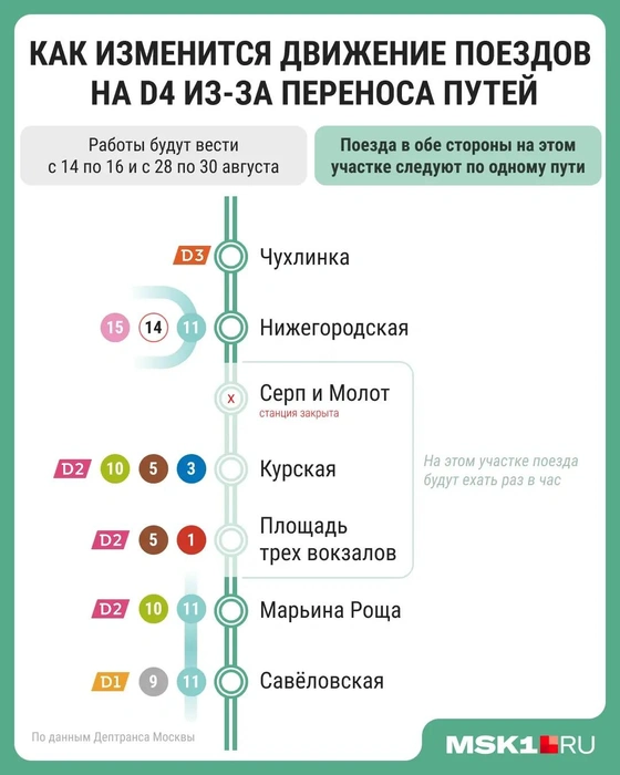 Как изменится движение поездов на МЦД-4 из-за переноса путей  | Источник: Мария Романова / Городские медиа