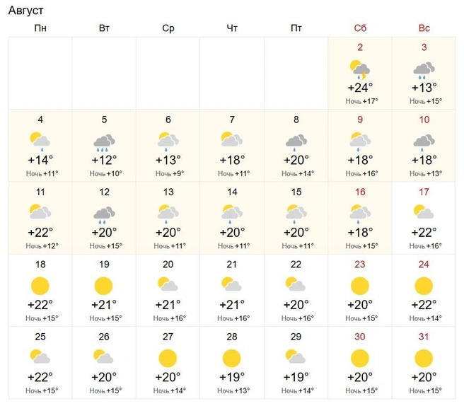 Источник: world-weather.ru