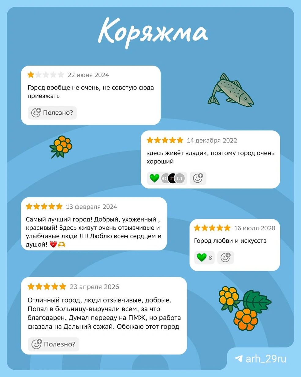 Источник: 29.RU