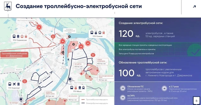Источник: презентация Сергея Морозова / «Новостройки Нижнего Новгорода»