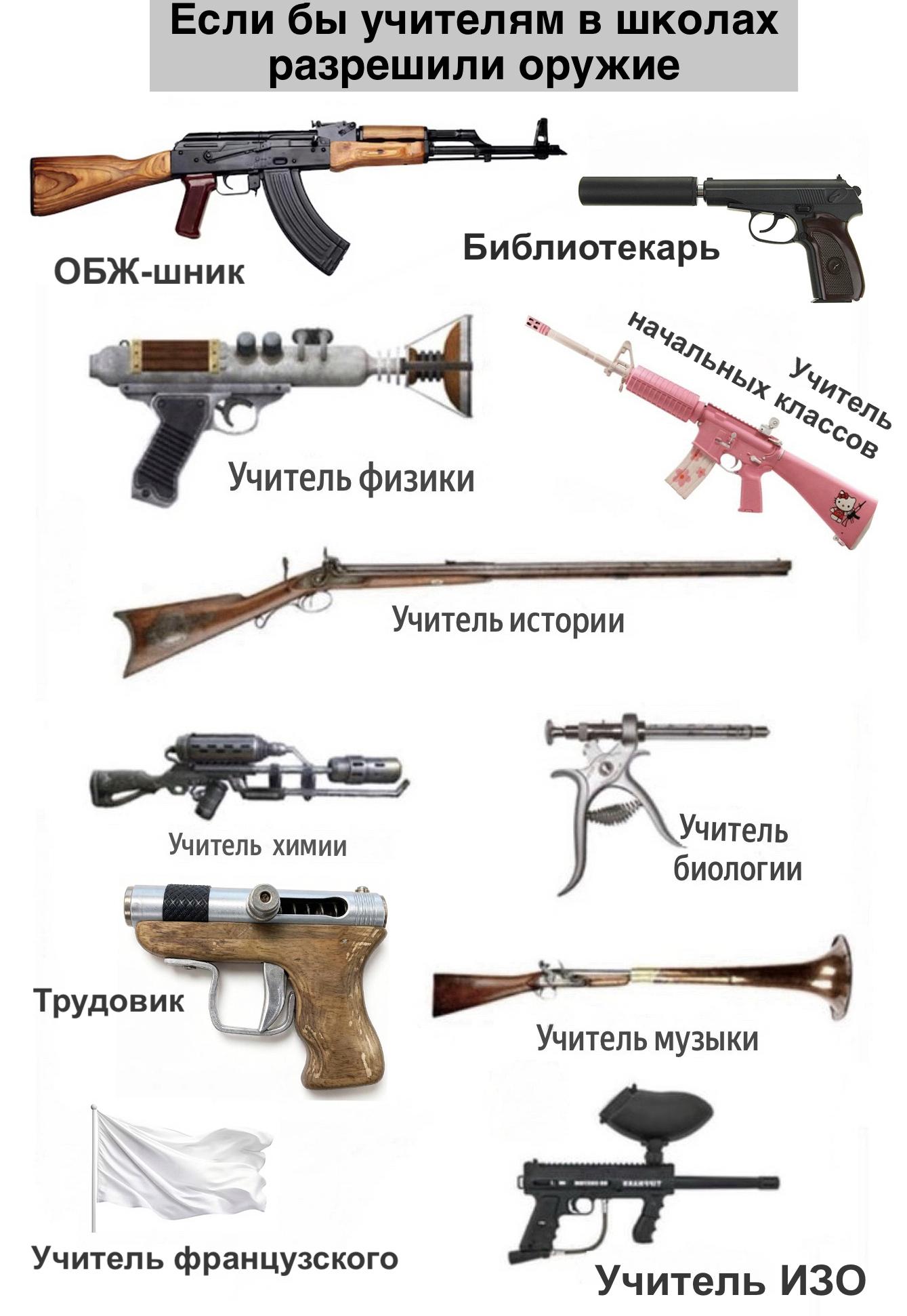 Учительские темы :-) Здравствуйте, уважаемые, Приятного, времени, суток