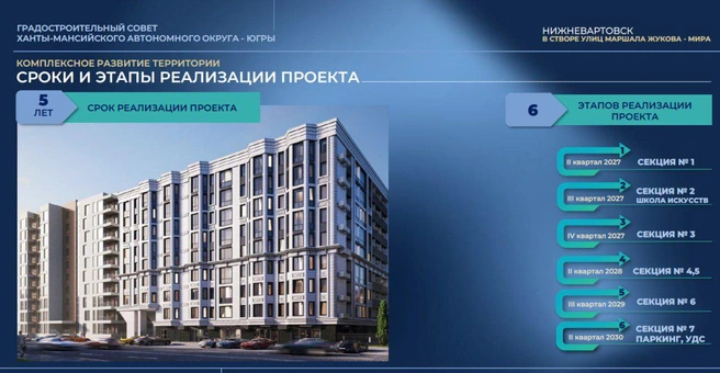 Сроки и этапы реализации КРТ | Источник: Дмитрий Кощенко / ВКонтакте