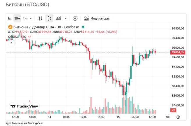 Источник: Сберометр.ру