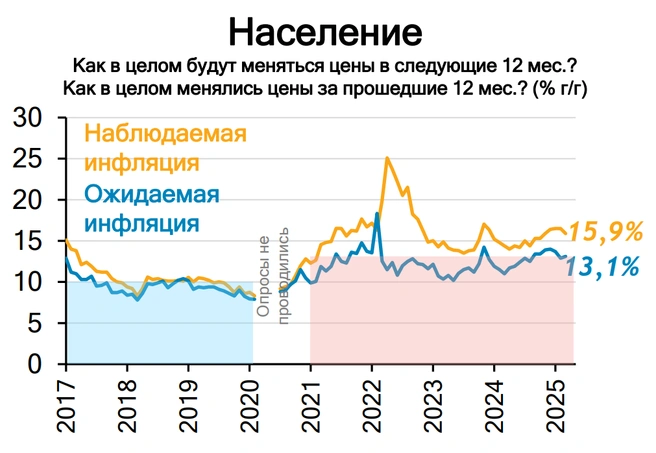 Все данные&nbsp;— из опроса «инФОМ» | Источник: из презентации Алексея Моночкова 
