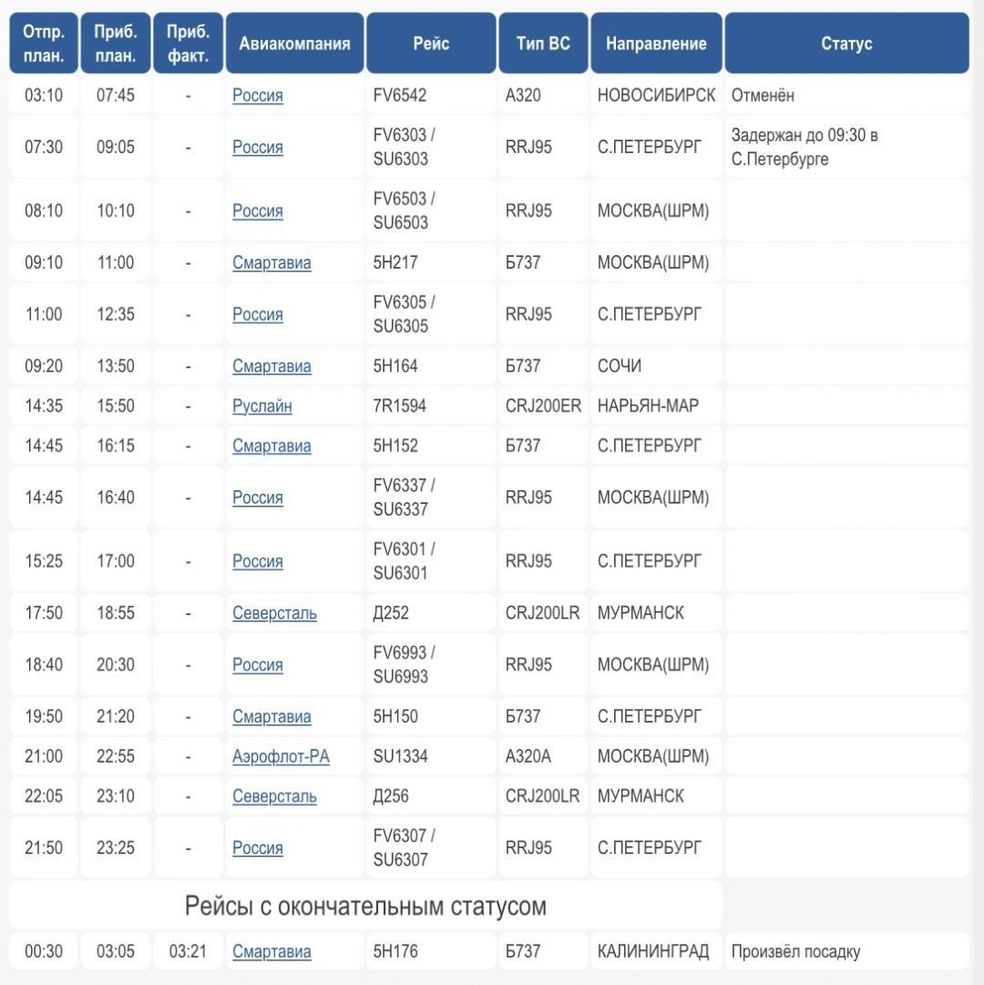 Источник: аэропорт Архангельск