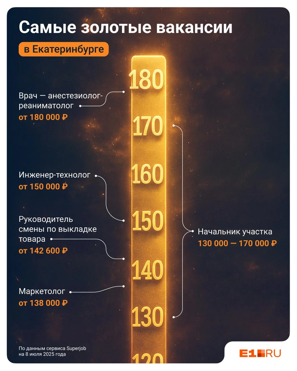 Источник: Виталий Калистратов / Е1. RU