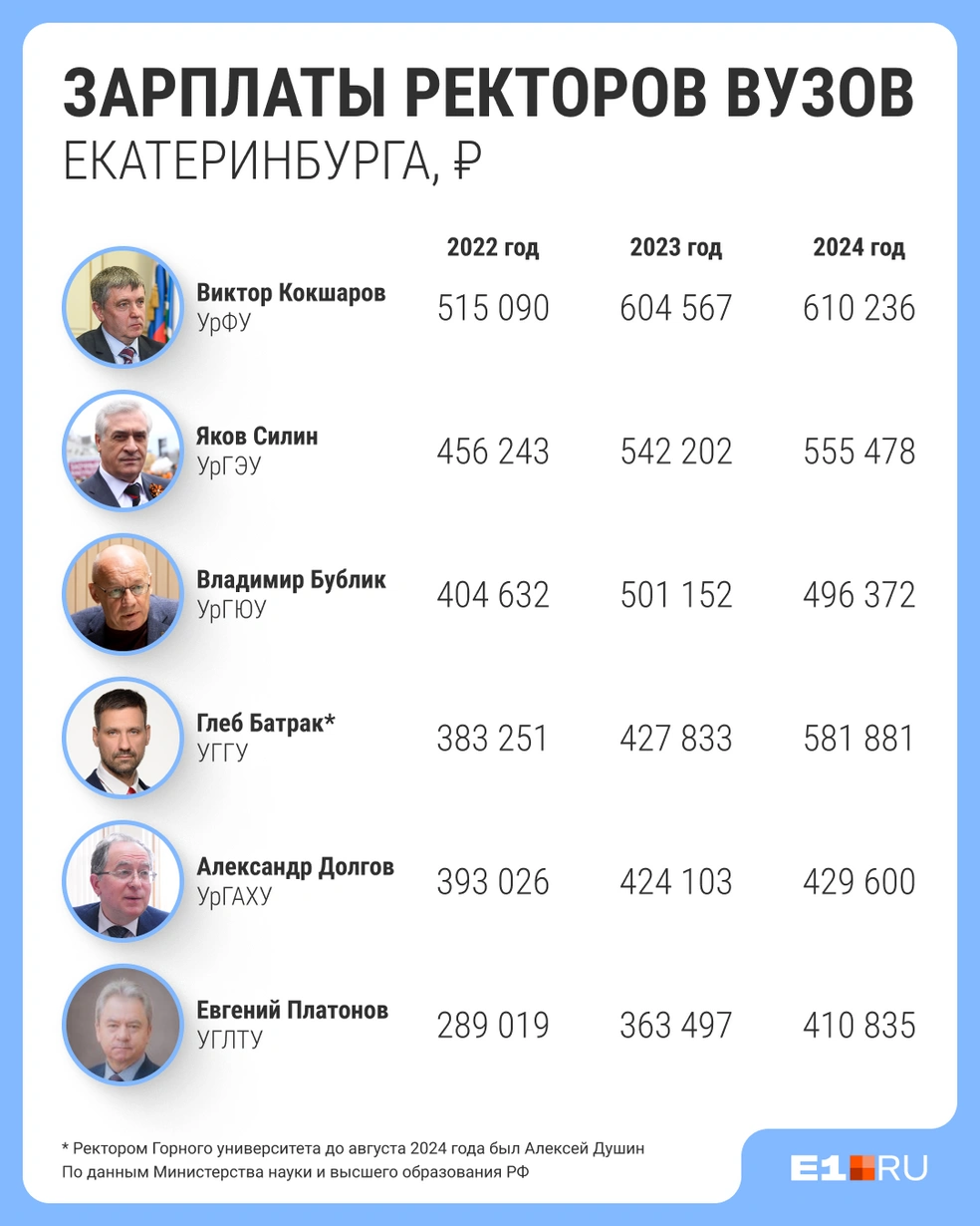 Цифры говорят сами за себя | Источник: Филипп Сапегин / E1.RU