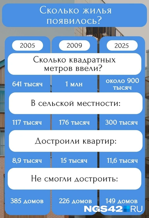 Источник: Татьяна Ирискина / NGS42.RU 