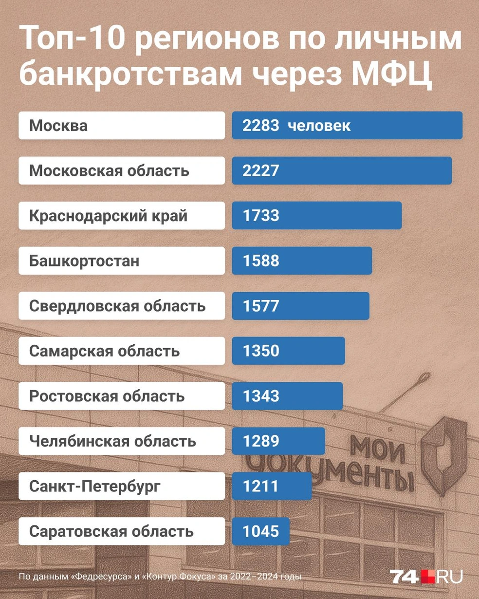 Источник: Семен Казьмин / 74.RU