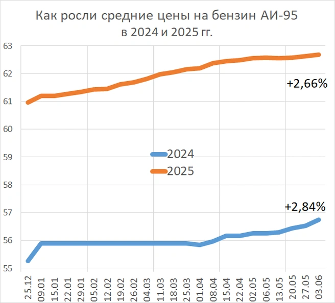Источник: «Фонтанка.ру»
