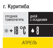 Событие месяца: Бразилия