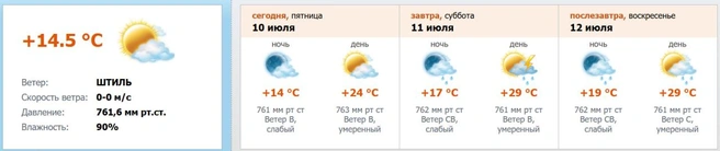 Источник: скриншот с meteo.nw.ru