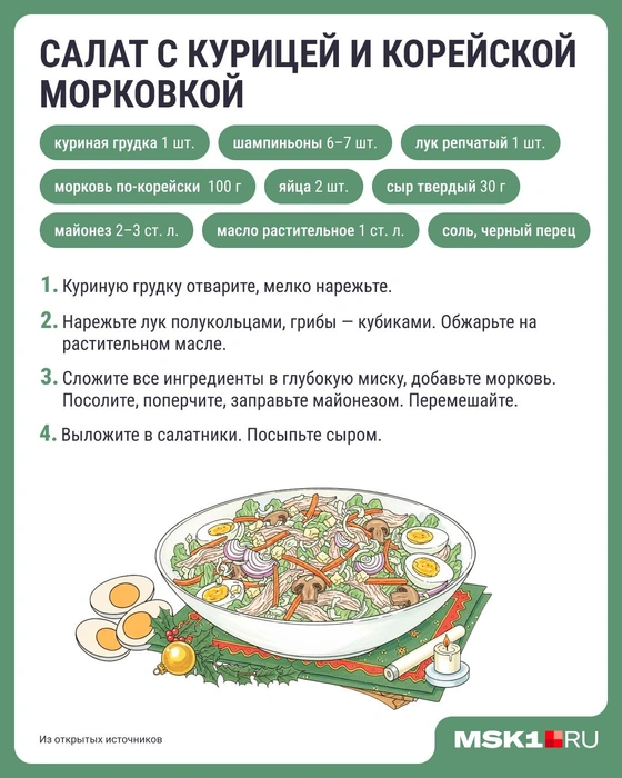 Источник: Серафима Пантыкина / Городские медиа