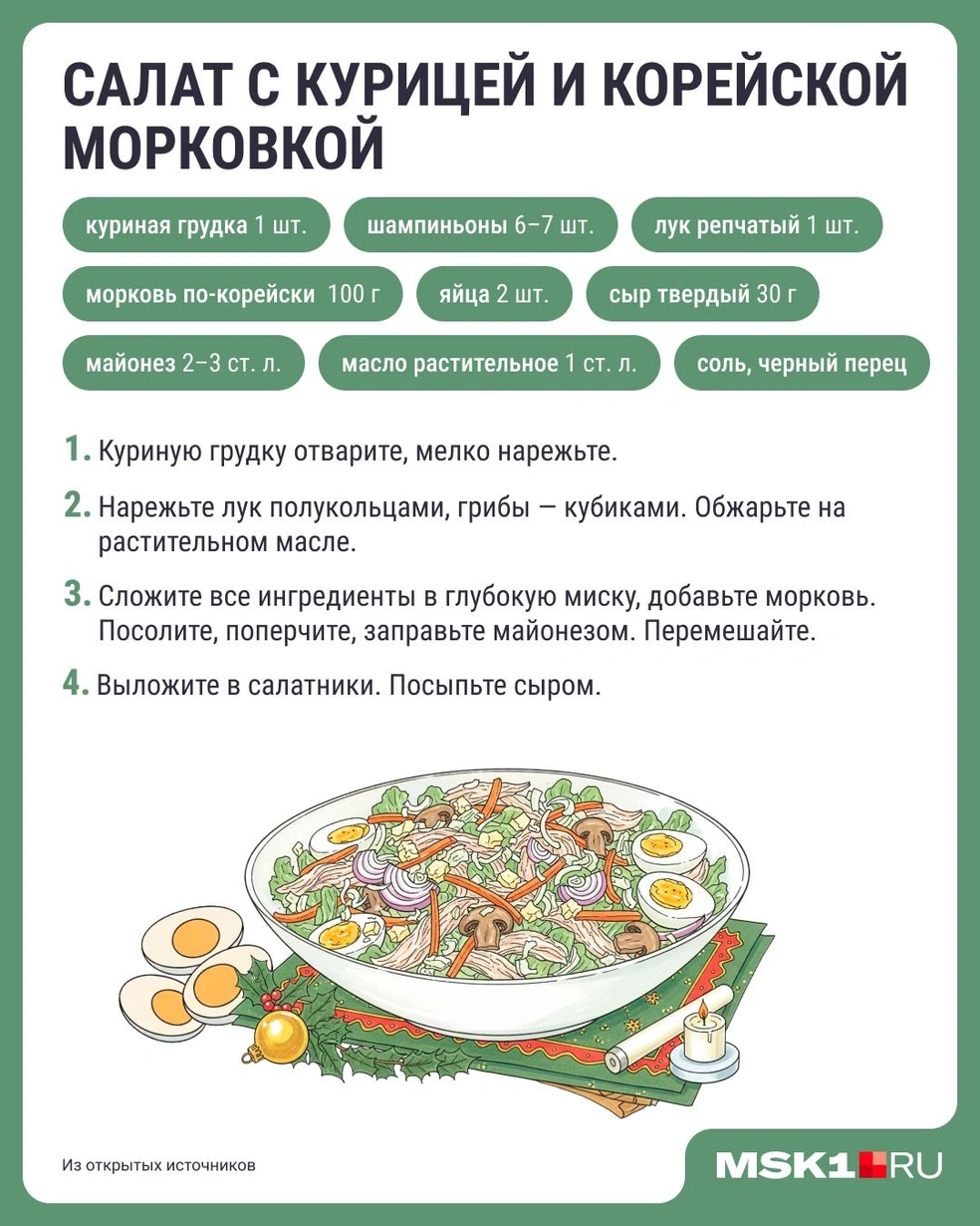 Источник: Серафима Пантыкина / Городские медиа