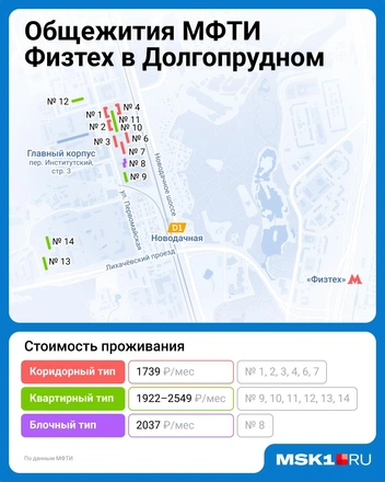 В Долгопрудном общежития Физтеха находятся в паре минут от главного корпуса | Источник: Евгения Бикунова / Городские медиа