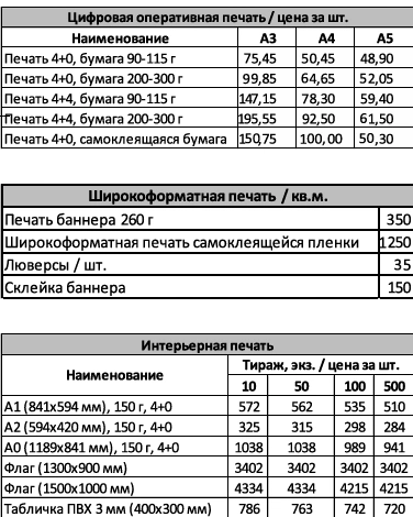 Источник: ООО «Астра»