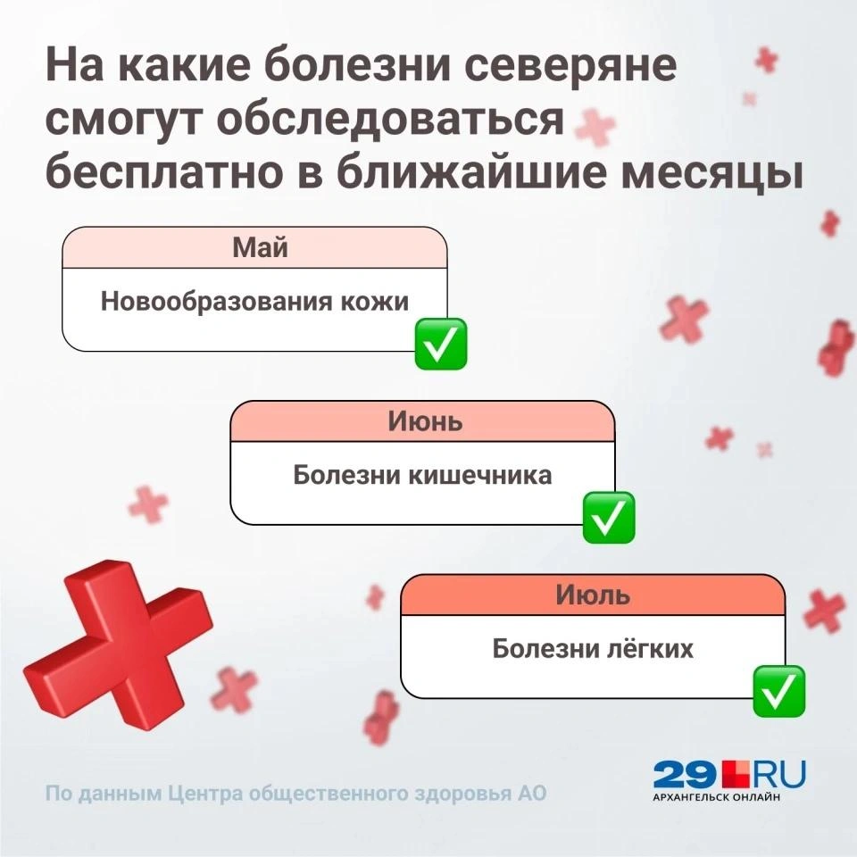 Как выявить меланому, обследование на рак кожи, какие родинки опасны, как  лечится меланома, проект «Здоровое Поморье» - 25 мая 2022 - 29.ру