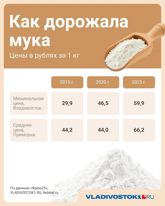 Источник: Евгения Бикунова / Городские медиа
