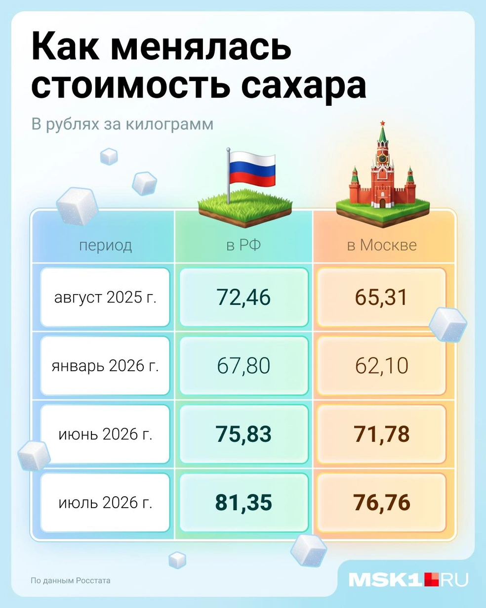 Рост цен отражает и официальная статистика | Источник: Евгения Бикунова / Городские медиа