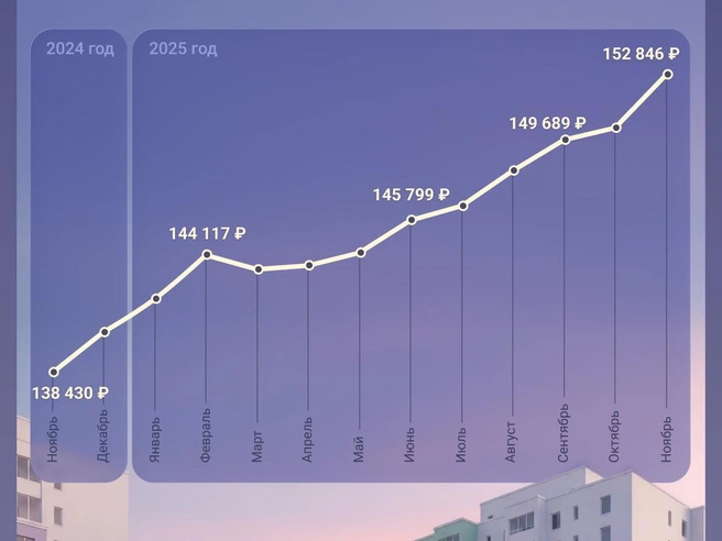 Источник: Мария Романова / Городские медиа