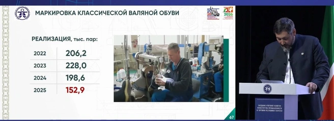 Источник: Минпромторг РТ / Vk.com