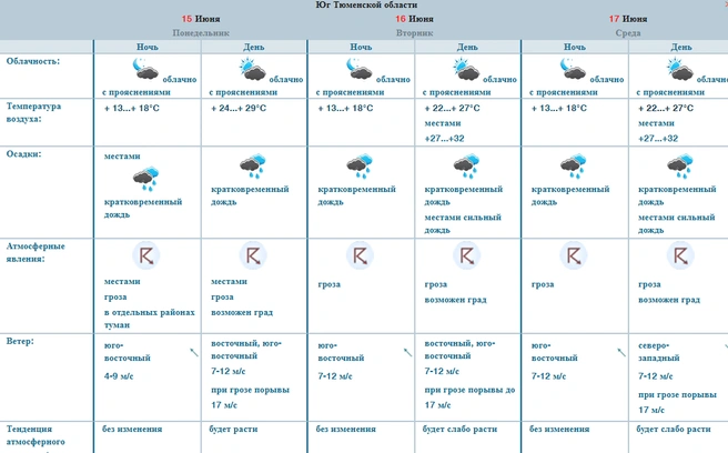 Источник: omsk-meteo.ru