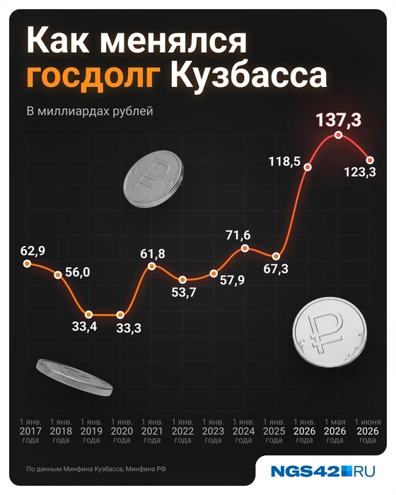 Источник: Евгения Бикунова / Городские медиа