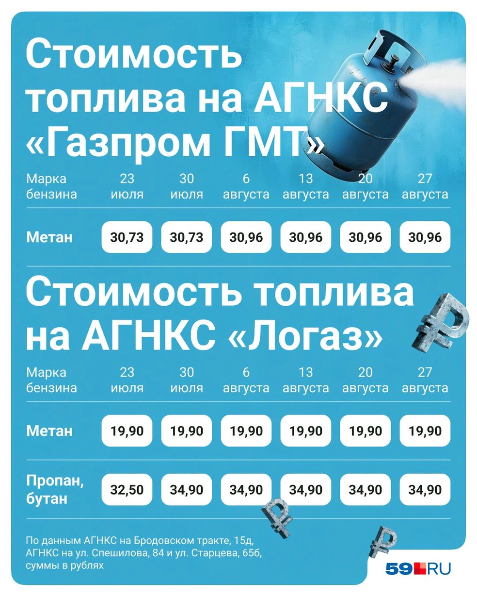 Газомоторное топливо не меняется в цене | Источник: Полина Авдошина / Городские медиа
