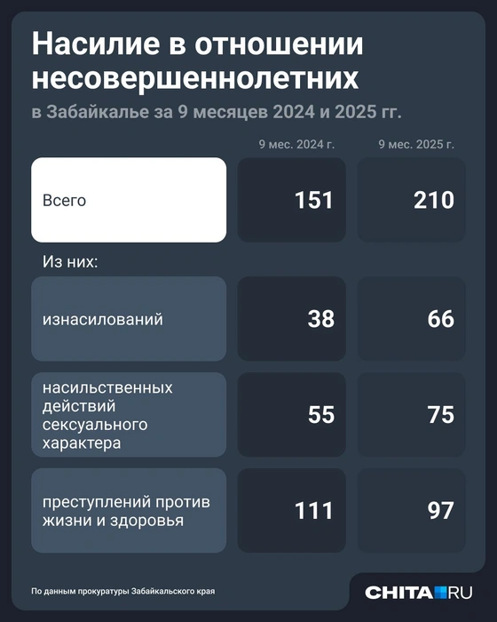 Источник: Юрий Скулыбердин / Городские медиа