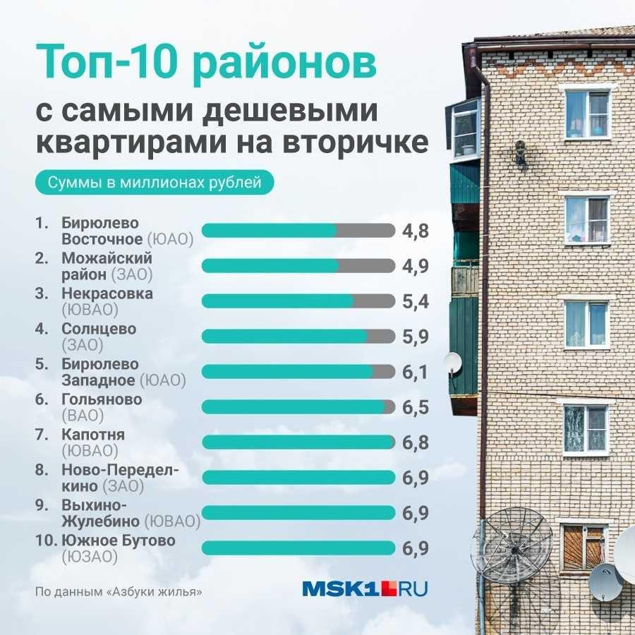 Продажа Квартир Арсентьев