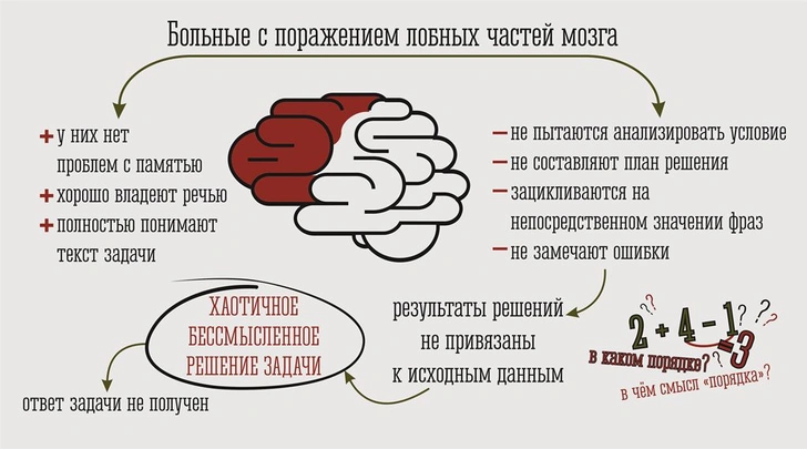 2 + 2 = ? Почему некоторые люди не понимают математику