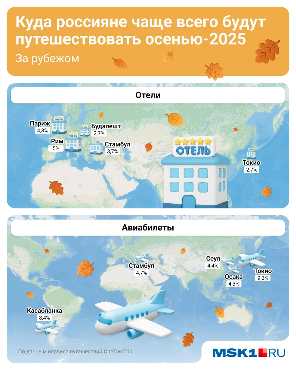 Источник: Серафима Пантыкина / Городские медиа
