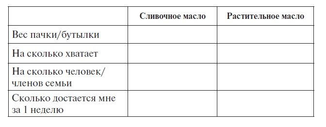 Топ-20 продуктов, богатых жирами, и 8 причин следить, чтобы они были в вашем рационе